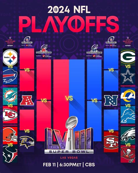 wild card nfl bracket|2024 NFL wild card schedule.